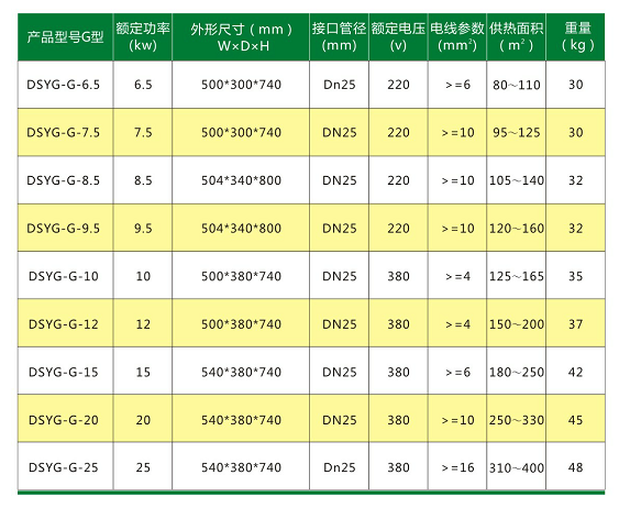 变频超音频红外线电磁感应加热器